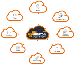 AWS Cloud