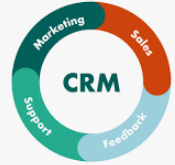 Case Study -CRM Application