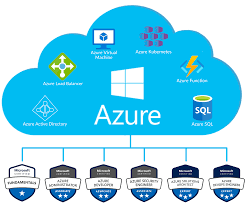 Azure Cloud for Developers