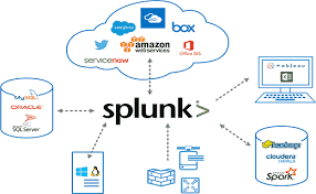 Logging Tool – Splunk