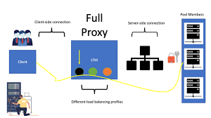 Advanced Load Balancing for High-Traffic Applications