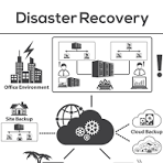 Disaster Recovery Tests