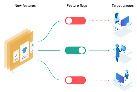 Feature Flag Management