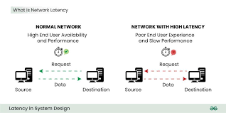 Network Latency Optimization