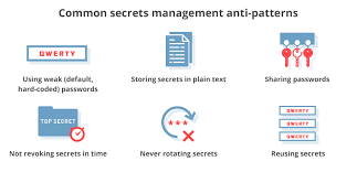 Secrets Management