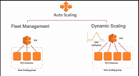 Auto-Scaling Efficiency