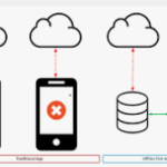 Integrate offline voice authentication with Nuance or VoiceVault