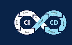 CI/CD Pipeline Optimization